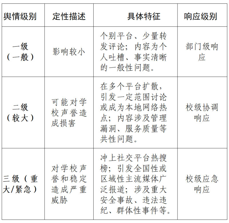舆情响应级别.png