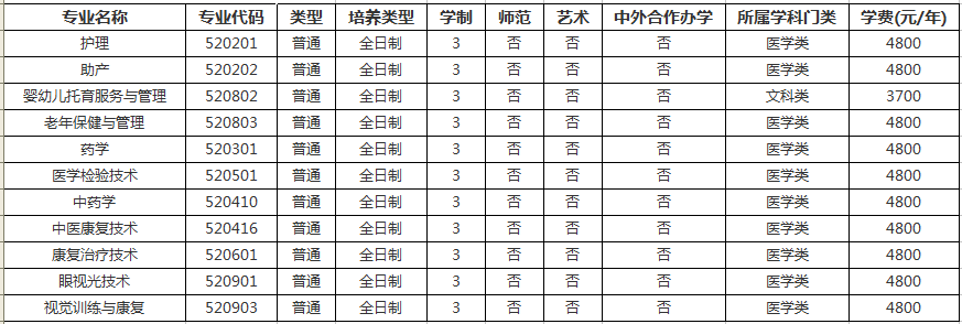 郑州卫生健康职业学院高招专业.png 郑州卫生健康职业学院高招专业.png