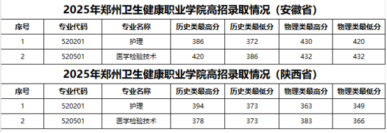 2025年安徽、陕西录取情况.jpg 2025年安徽、陕西录取情况.jpg